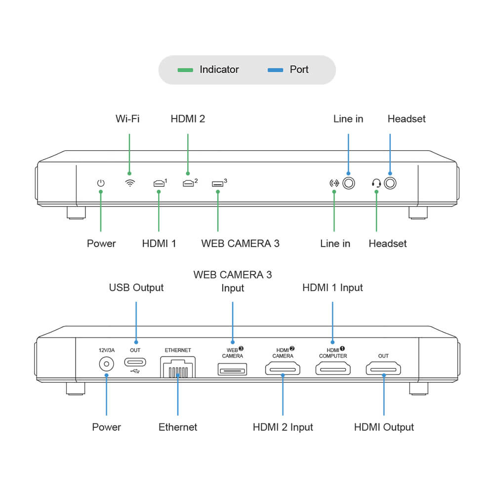 【Magewell】USB Fusion Multi-Input Capture and Switching Device