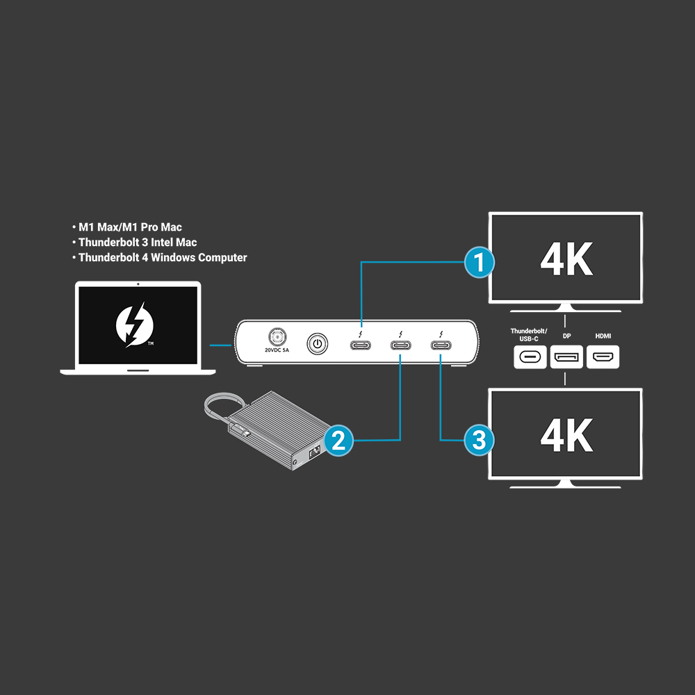 【Sonnet Technologies】Echo 5 Thunderbolt 4 Hub