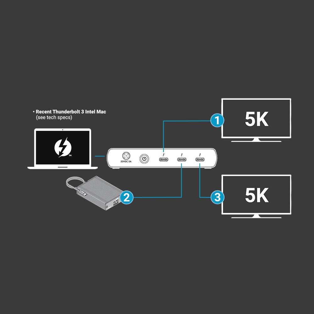 【Sonnet Technologies】Echo 5 Thunderbolt 4 Hub