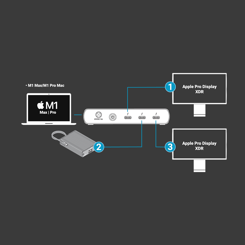 【Sonnet Technologies】Echo 5 Thunderbolt 4 Hub