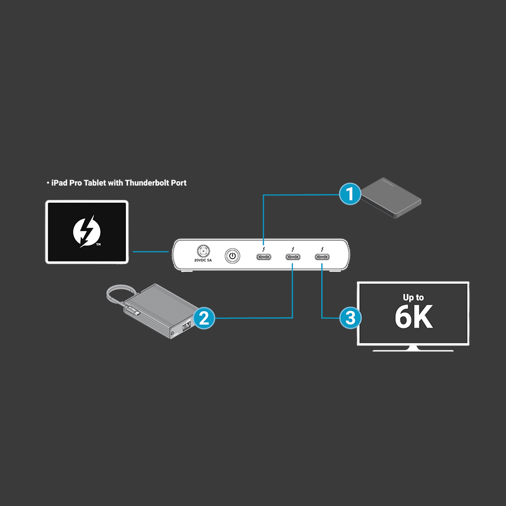 【Sonnet Technologies】Echo 5 Thunderbolt 4 Hub