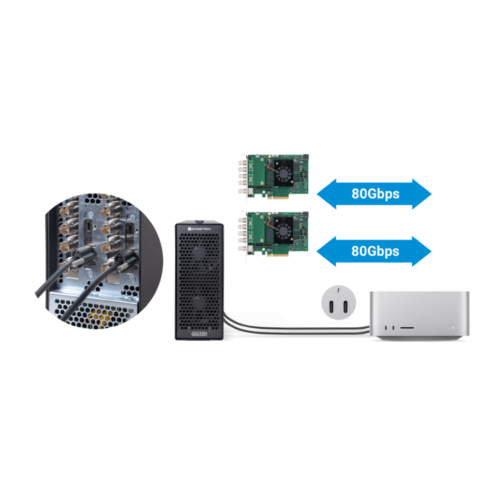 【Sonnet Technologies】Echo II DV Desktop Two-Slot Full-LengthThunderbolt 5 PCIe Card System