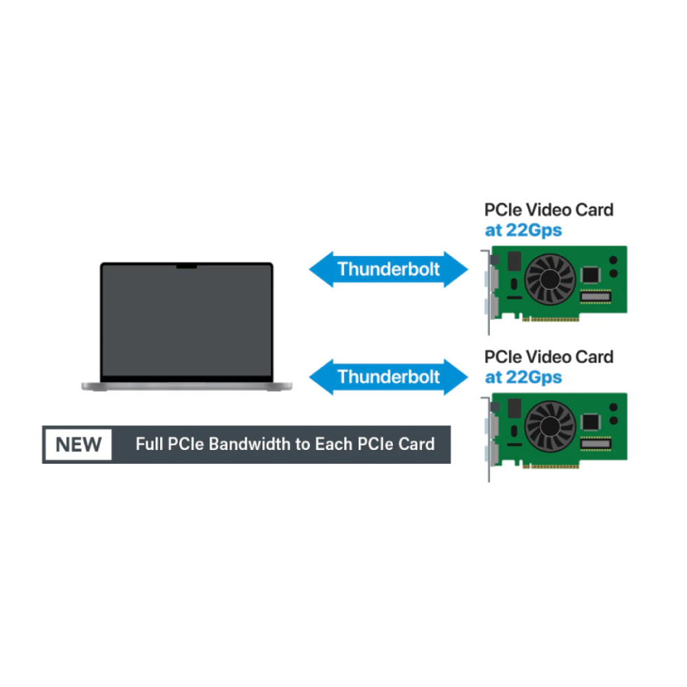 【Sonnet Technologies】DuoModo Echo II DV Module Thunderbolt 5