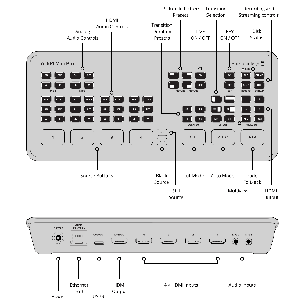 atem mini blackmagic pro