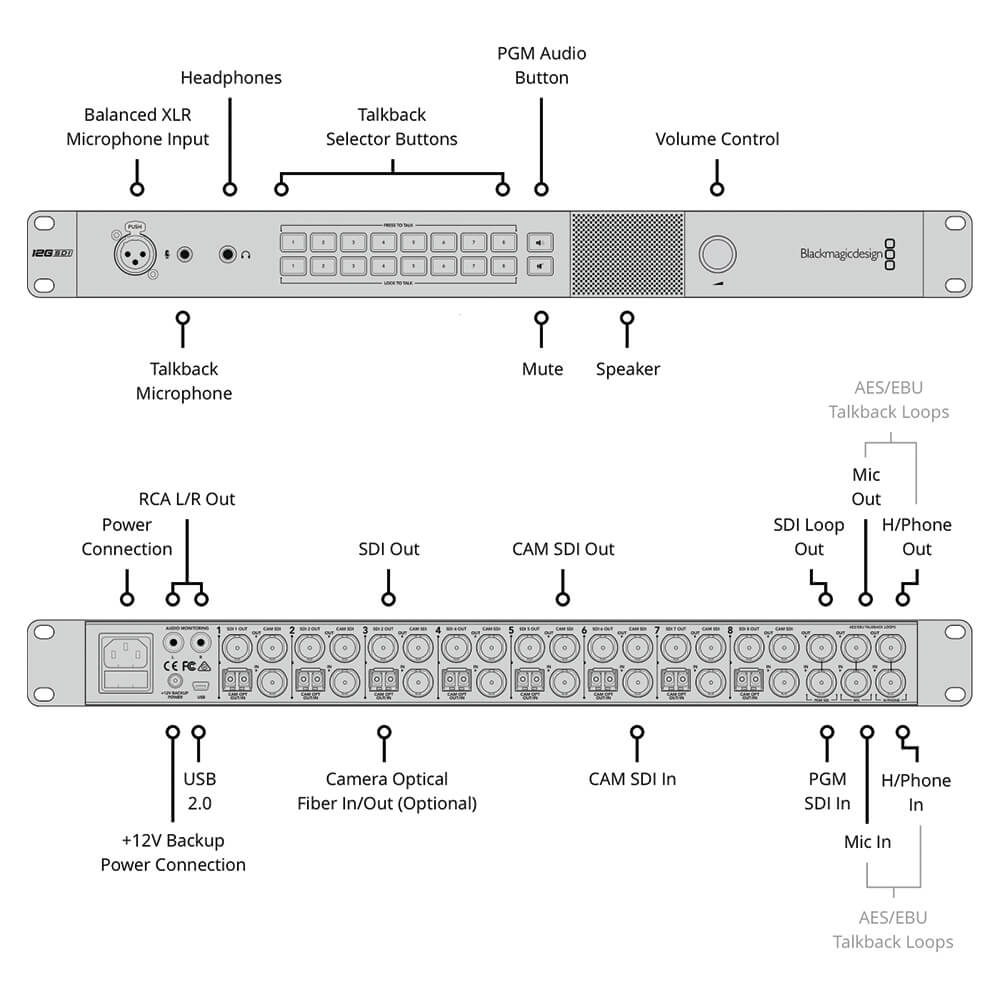 atem talkback converter