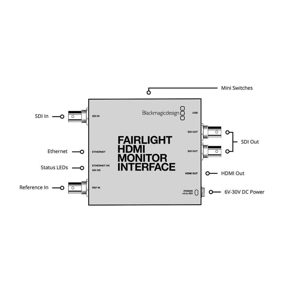 Blackmagic Design】Fairlight HDMI Monitor Interface (#DV/RESFA