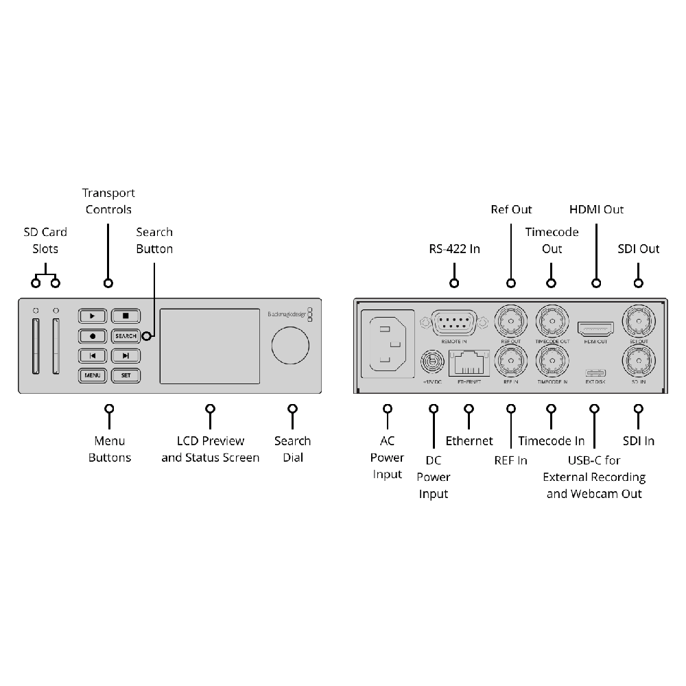 Blackmagic Design】HyperDeck Studio HD Mini (#HYPERD/ST/DAHM) - CHINAMHK